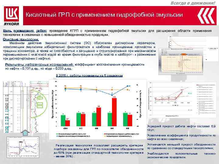     Всегда в движении!    Кислотный ГРП с применением