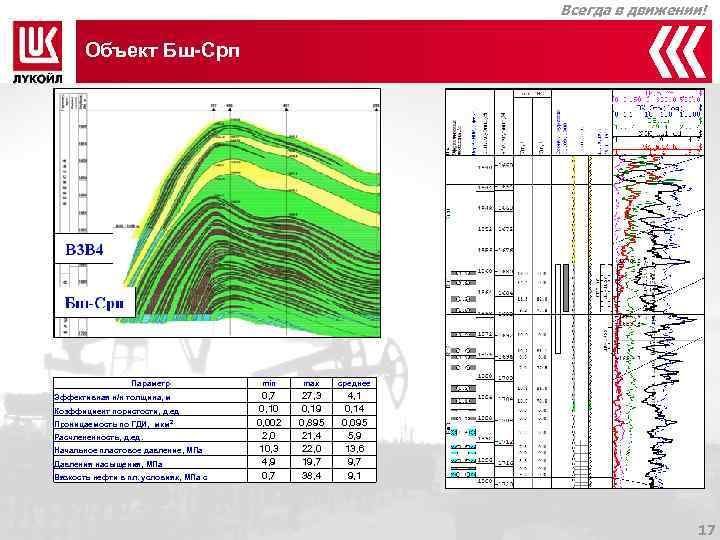       Всегда в движении!   Объект Бш-Срп 