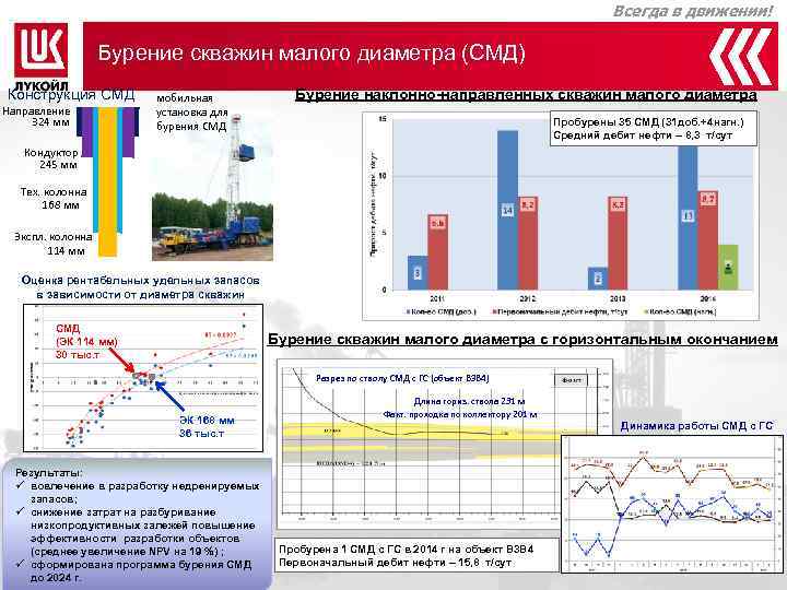      Всегда в движении!    Бурение скважин малого