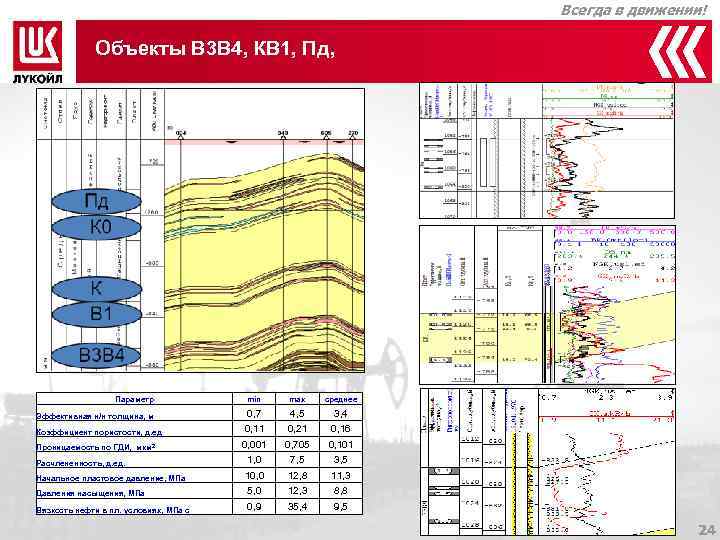       Всегда в движении!    Объекты В