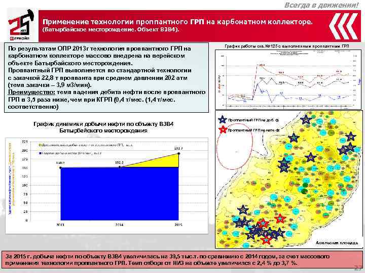      Всегда в движении!   Применение технологии проппантного ГРП