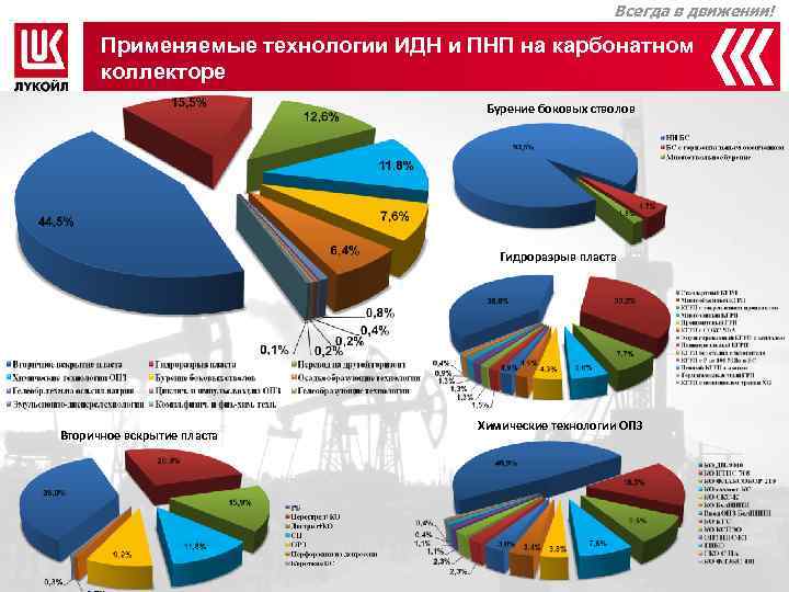      Всегда в движении!  Применяемые технологии ИДН и ПНП