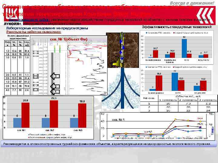     Всегда в движении! Создание коротких боковых стволов в карбонатных коллекторах