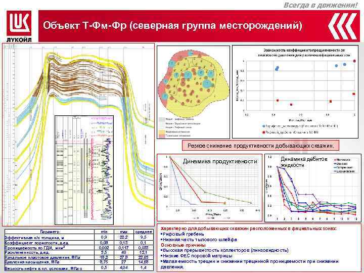      Всегда в движении!    Объект Т-Фм-Фр (северная