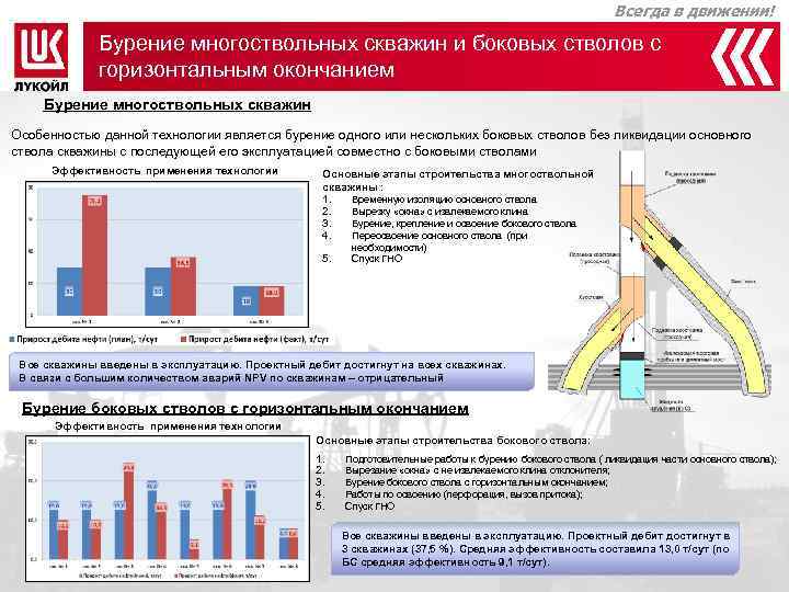      Всегда в движении!    Бурение многоствольных скважин