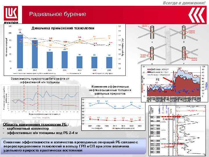        Всегда в движении!   Радиальное бурение