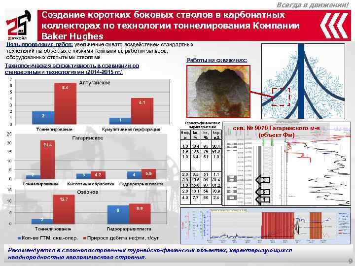     Всегда в движении!   Создание коротких боковых стволов в