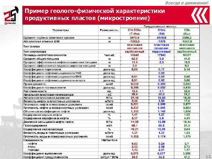 Асе расшифровка. Геолого-физическая характеристика продуктивных пластов. Геолого физические характеристики пласта. Характеристика продуктивных пластов. Основные геолого-физические параметры пластов.