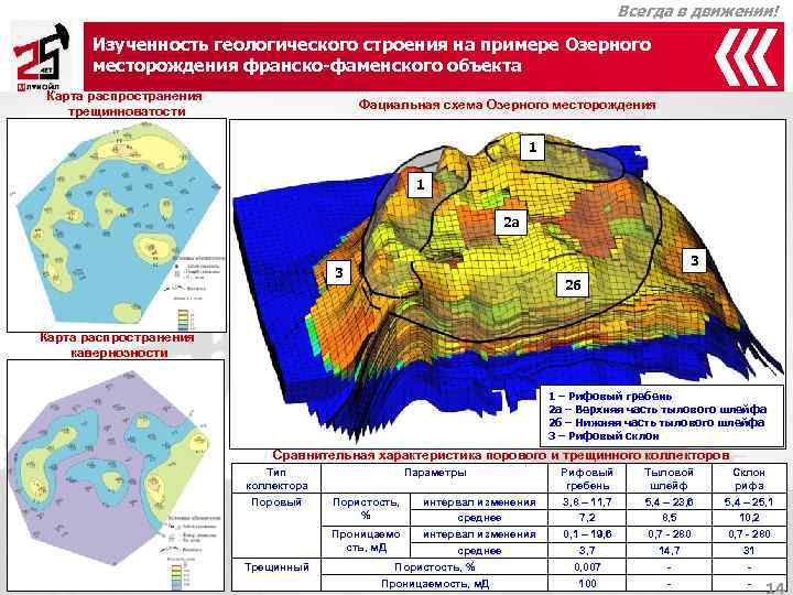         Всегда в движении!   Изученность