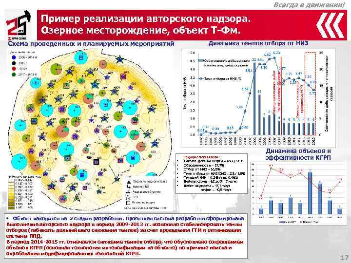      Всегда в движении!   Пример реализации авторского