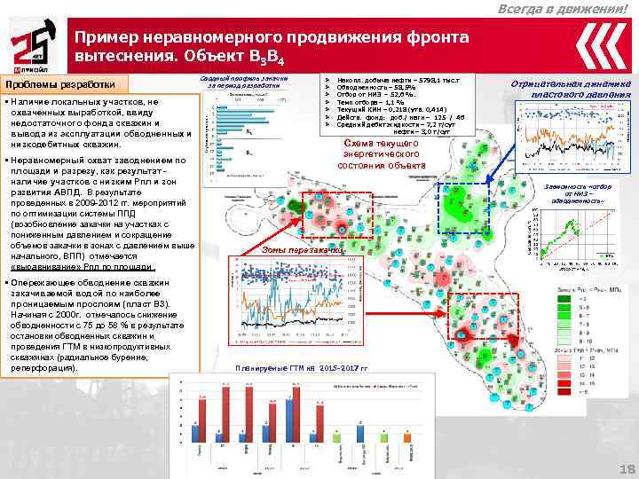      Всегда в движении!   Пример неравномерного продвижения фронта