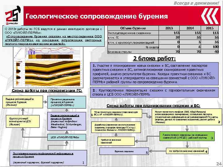       Всегда в движении!   Геологическое сопровождение бурения