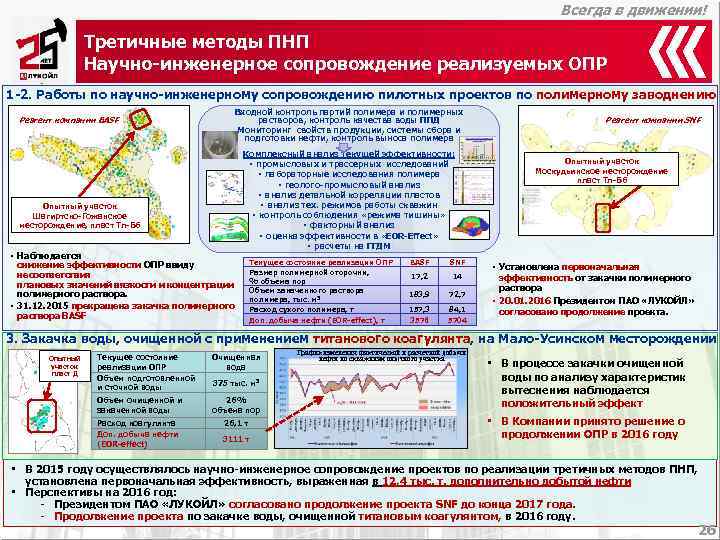       Всегда в движении!     Третичные