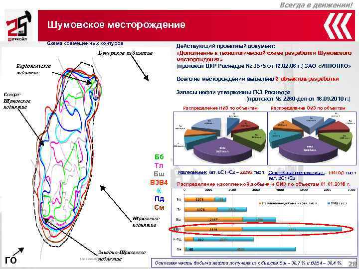 Обзорная карта арланского месторождения