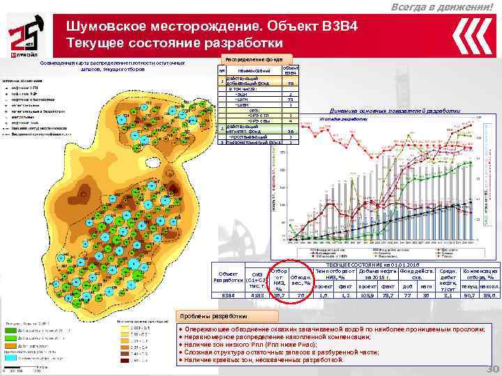 Состояния разработки. Карта текущего состояния разработки. Карта разработки месторождения. Карта текущего состояния разработки месторождения. Анализ текущего состояния разработки месторождения.