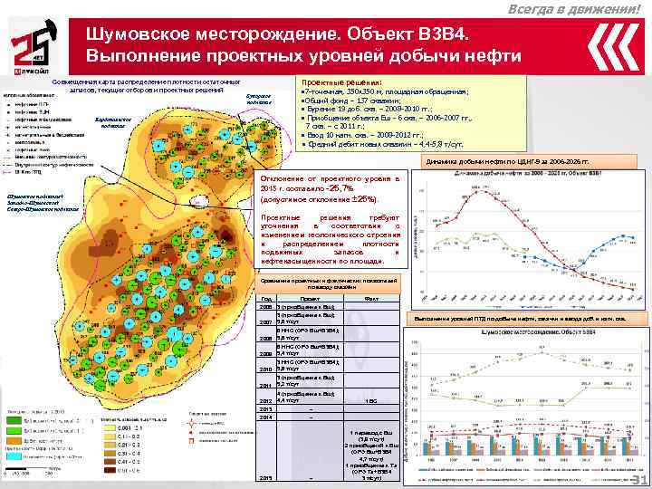        Всегда в движении!    