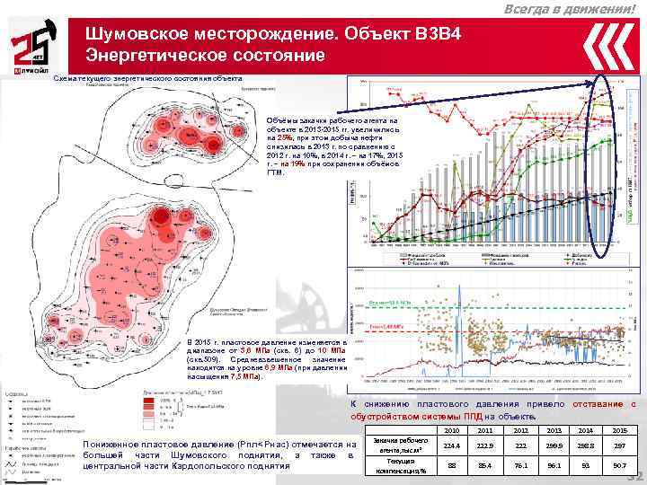      Всегда в движении!   Шумовское месторождение. Объект В
