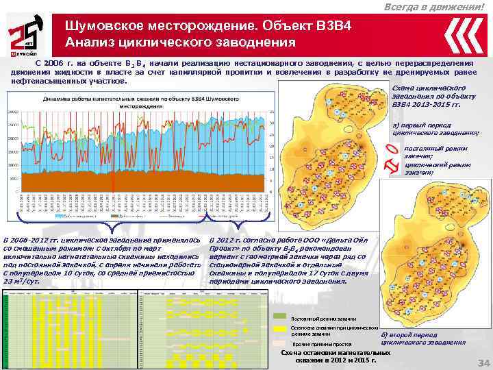     Всегда в движении!   Шумовское месторождение. Объект В 3