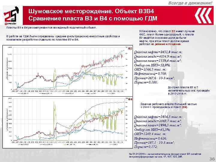      Всегда в движении!    Шумовское месторождение. Объект