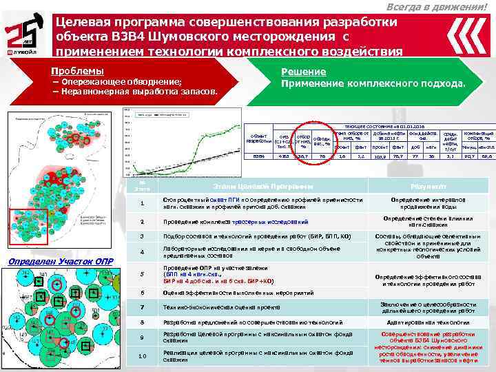      Всегда в движении!   Целевая программа совершенствования разработки