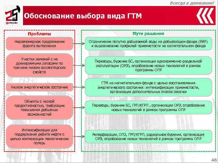        Всегда в движении!   Обоснование выбора
