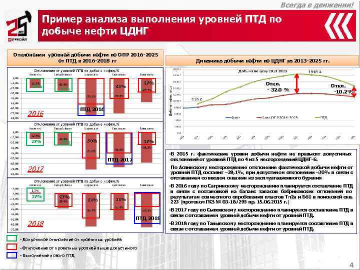 Анализируемый образец r80