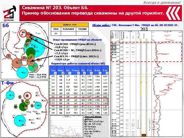     Всегда в движении!  Скважина № 203. Объект Бб. 