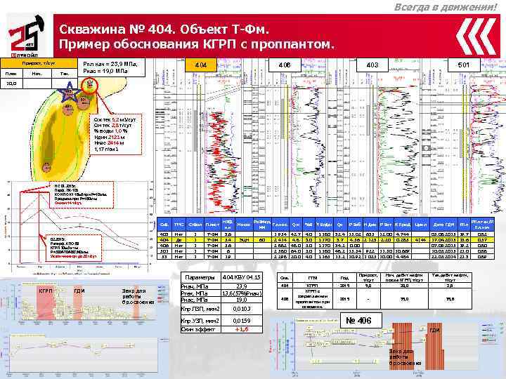        Всегда в движении!    