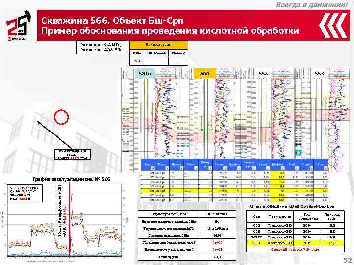       Всегда в движении!     Скважина