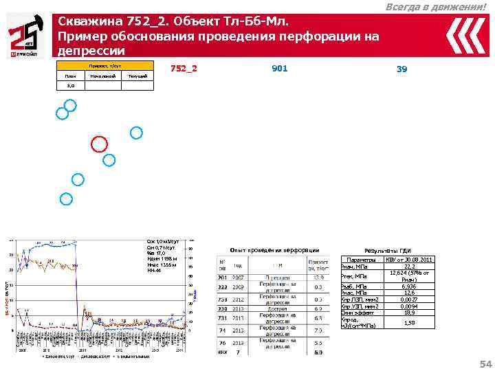     Всегда в движении! Скважина 752_2. Объект Тл-Бб-Мл.  Пример обоснования