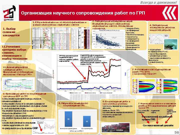       Всегда в движении!     Организация