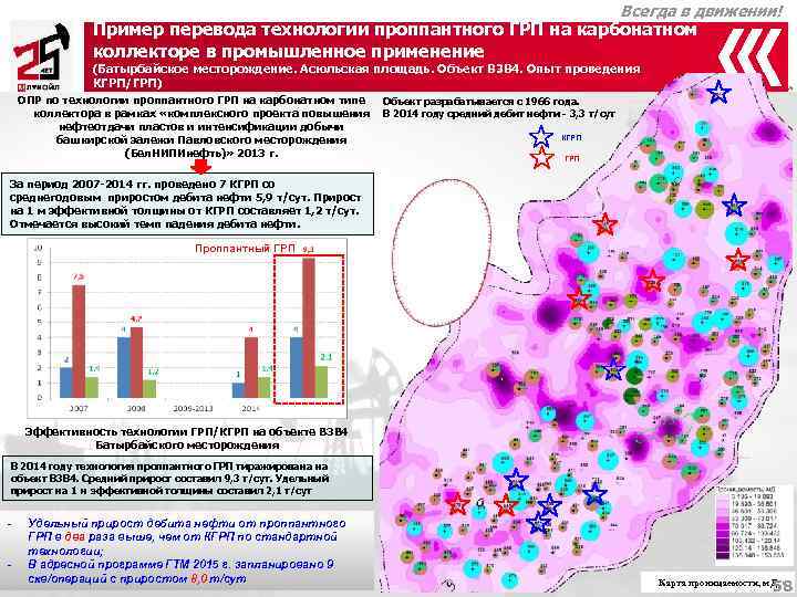      Всегда в движении!   Пример перевода технологии проппантного