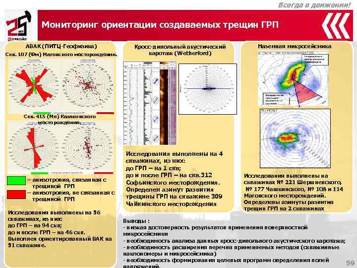         Всегда в движении!   Мониторинг