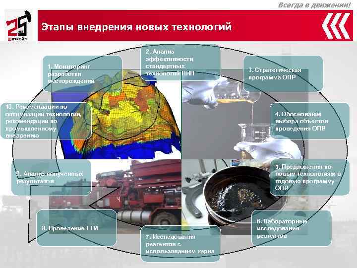       Всегда в движении!   Этапы внедрения новых