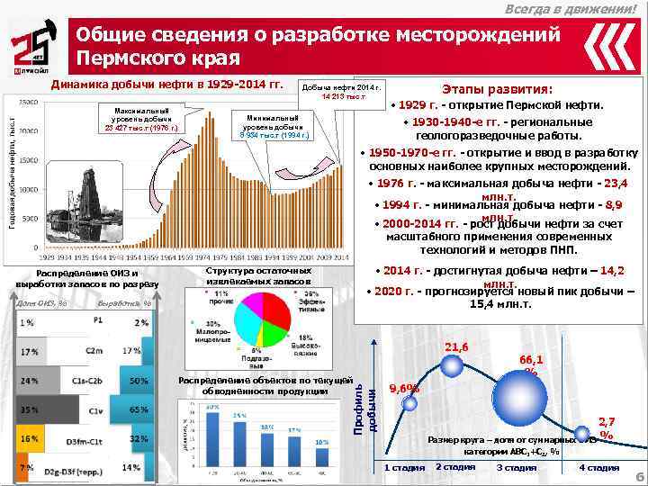      Всегда в движении!    Общие сведения о
