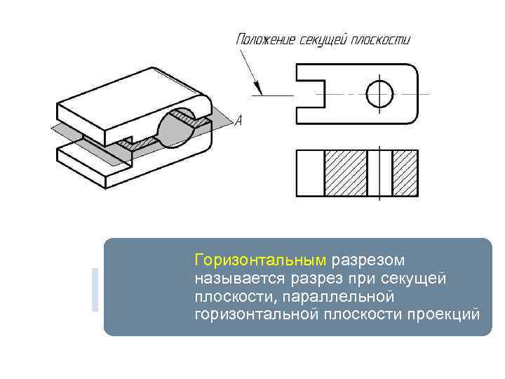 Горизонтальный разрез