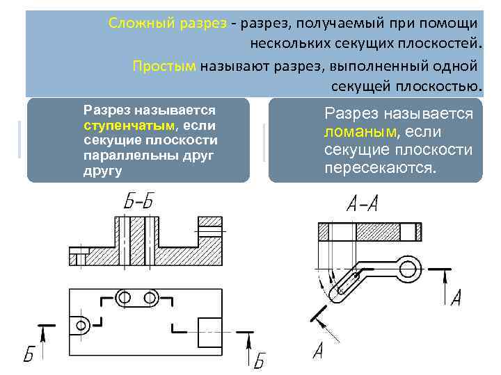 Какое изображение называется разрезом