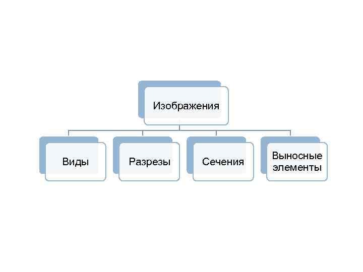  Изображения       Выносные Виды  Разрезы Сечения