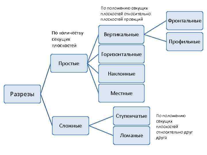 В разрезе видов деятельности