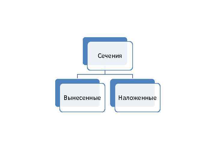    Сечения Вынесенные  Наложенные 