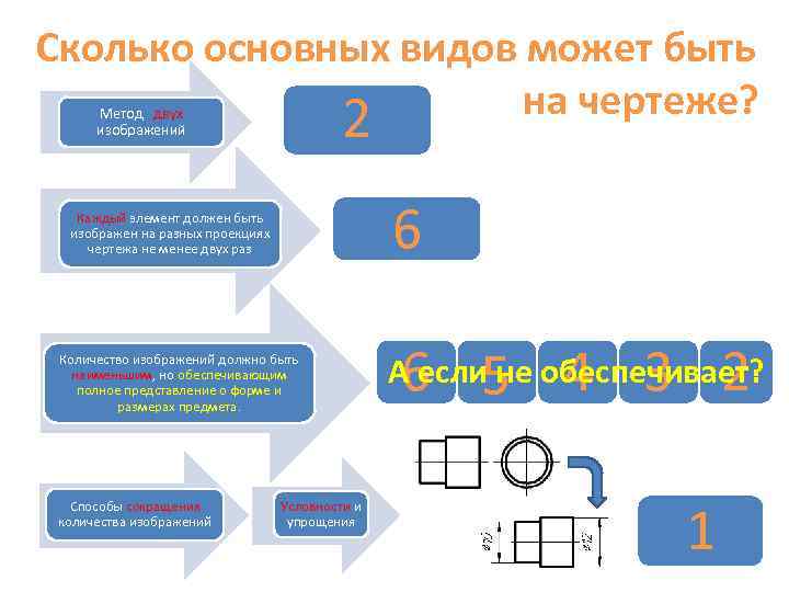 Сколько основных видов может быть    на чертеже?  Метод двух 