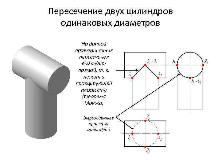 Пересечение двух цилиндров  одинаковых диаметров   На данной проекции линия  пересечения