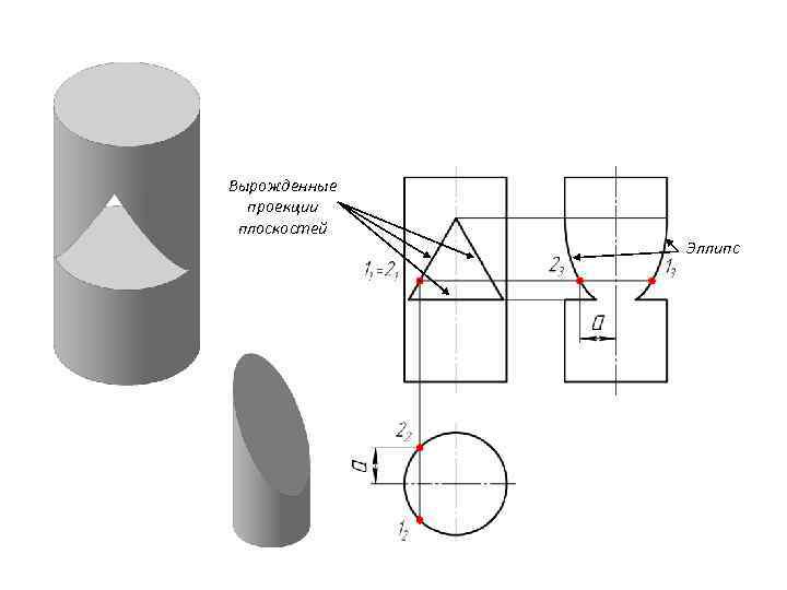 Вырожденные  проекции плоскостей    Эллипс 