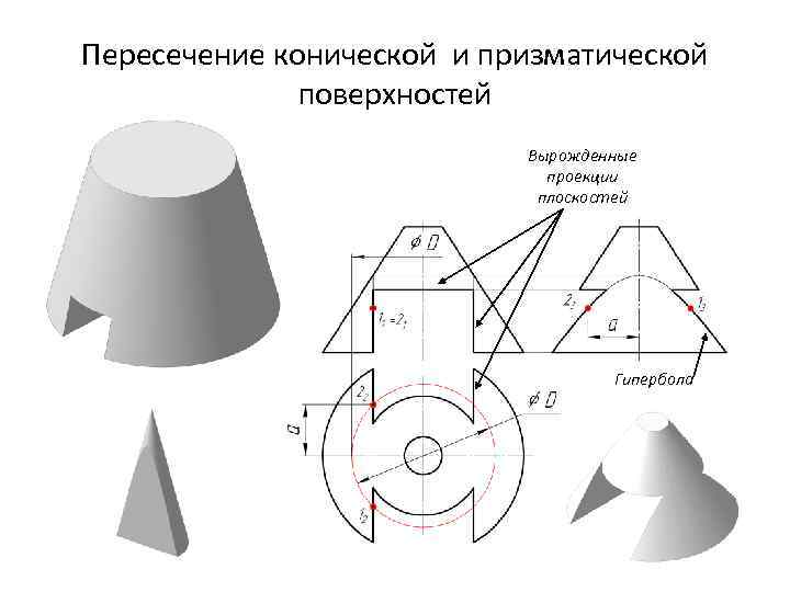 Пересечение конической и призматической    поверхностей      Вырожденные