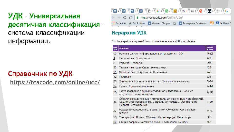 УДК – Универсальная десятичная классификация – система классификации информации. Справочник по УДК https: //teacode.