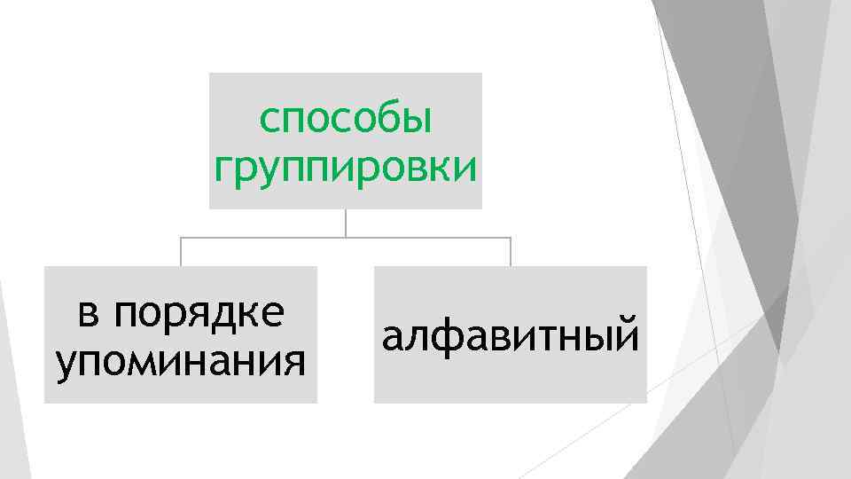   способы  группировки  в порядке   алфавитный упоминания 