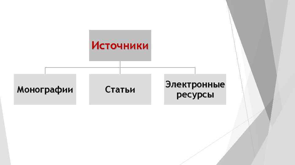    Источники      Электронные Монографии Статьи  