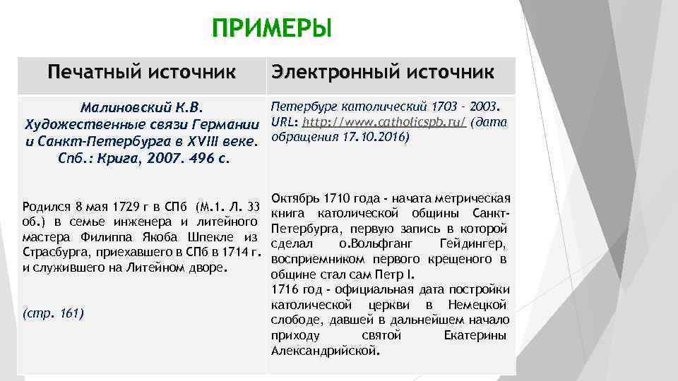      ПРИМЕРЫ Печатный источник     Электронный источник