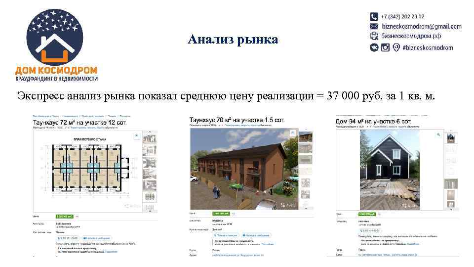 Анализ рынка Экспресс анализ рынка показал среднюю Анализ рынка Экспресс анализ рынка показал среднюю