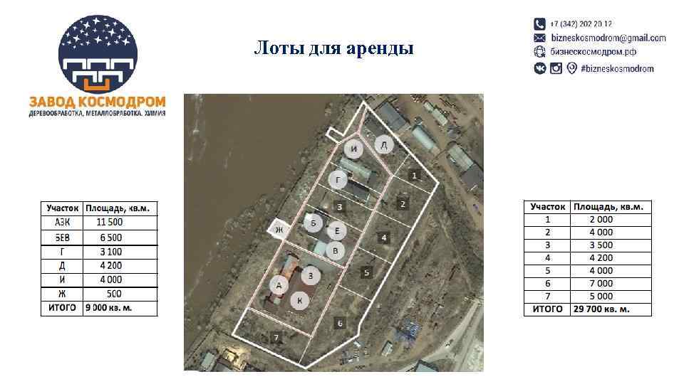 Лоты для аренды 